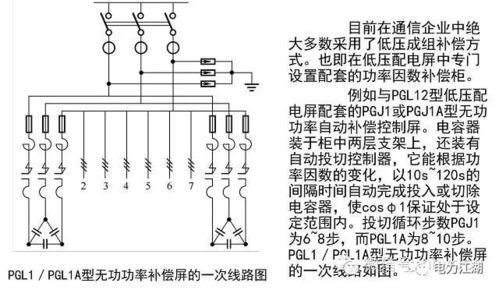 图文简析输配电系统 从发电到用户的电能之旅